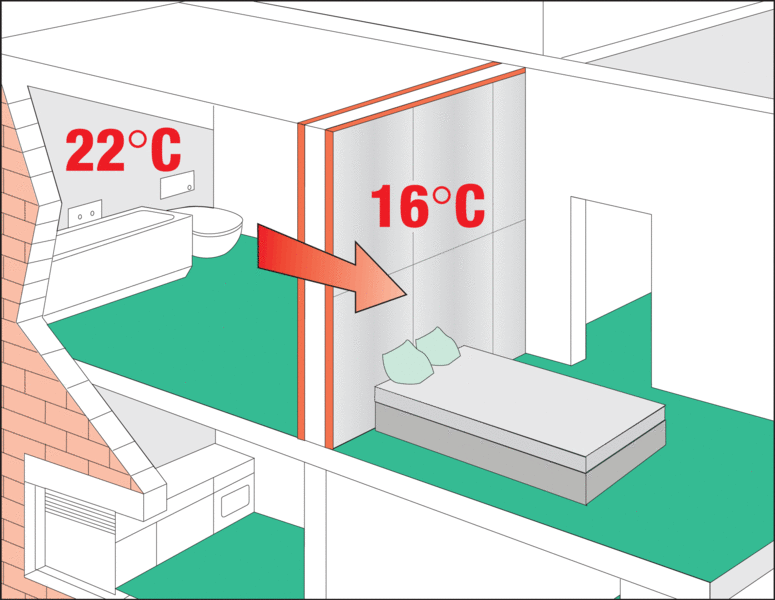 Depron sulle pareti pannelli isolamento interno isolamento pareti cappotto interno isolamento umidit&agrave;