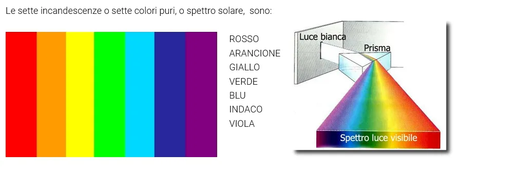 Info colorazioni interni casa e colori pareti per interni