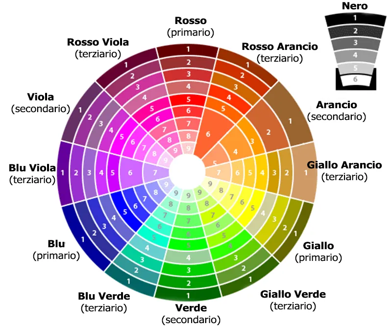 Ruota dei colori Colori interni colori x interno casa colori e sfumature