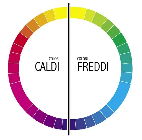Nanni Giancarlo  colori caldi e freddi Studio uso colori per interni