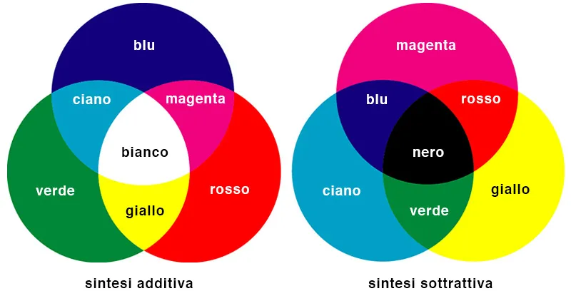NG sintesi colori studio per interni colori casa interni colori primari