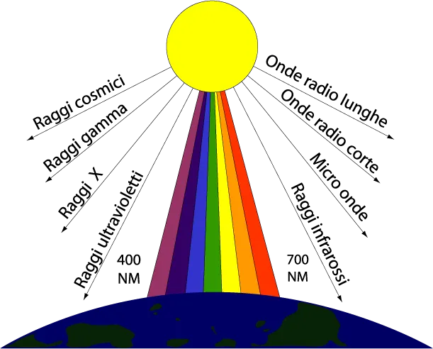 Utilizzo del colore nel design degli interni Studio sui colori interni case