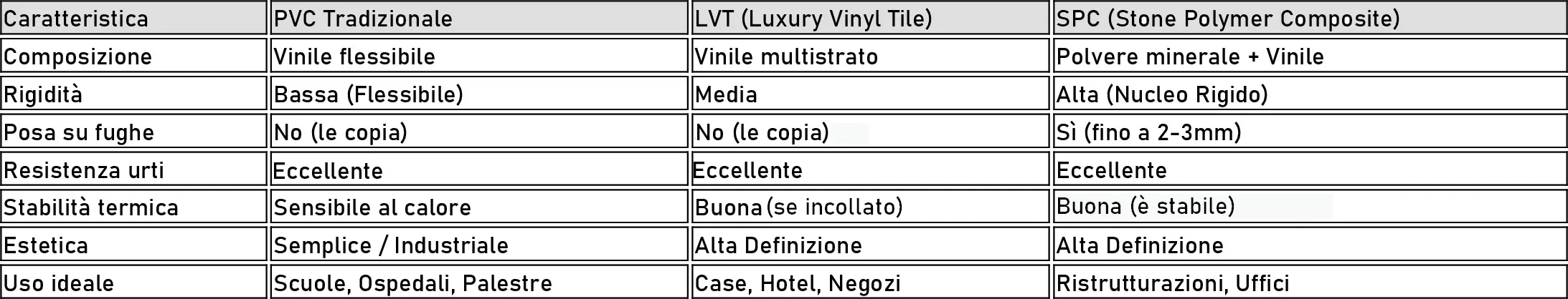 Specchietto pavimento cemento PVC