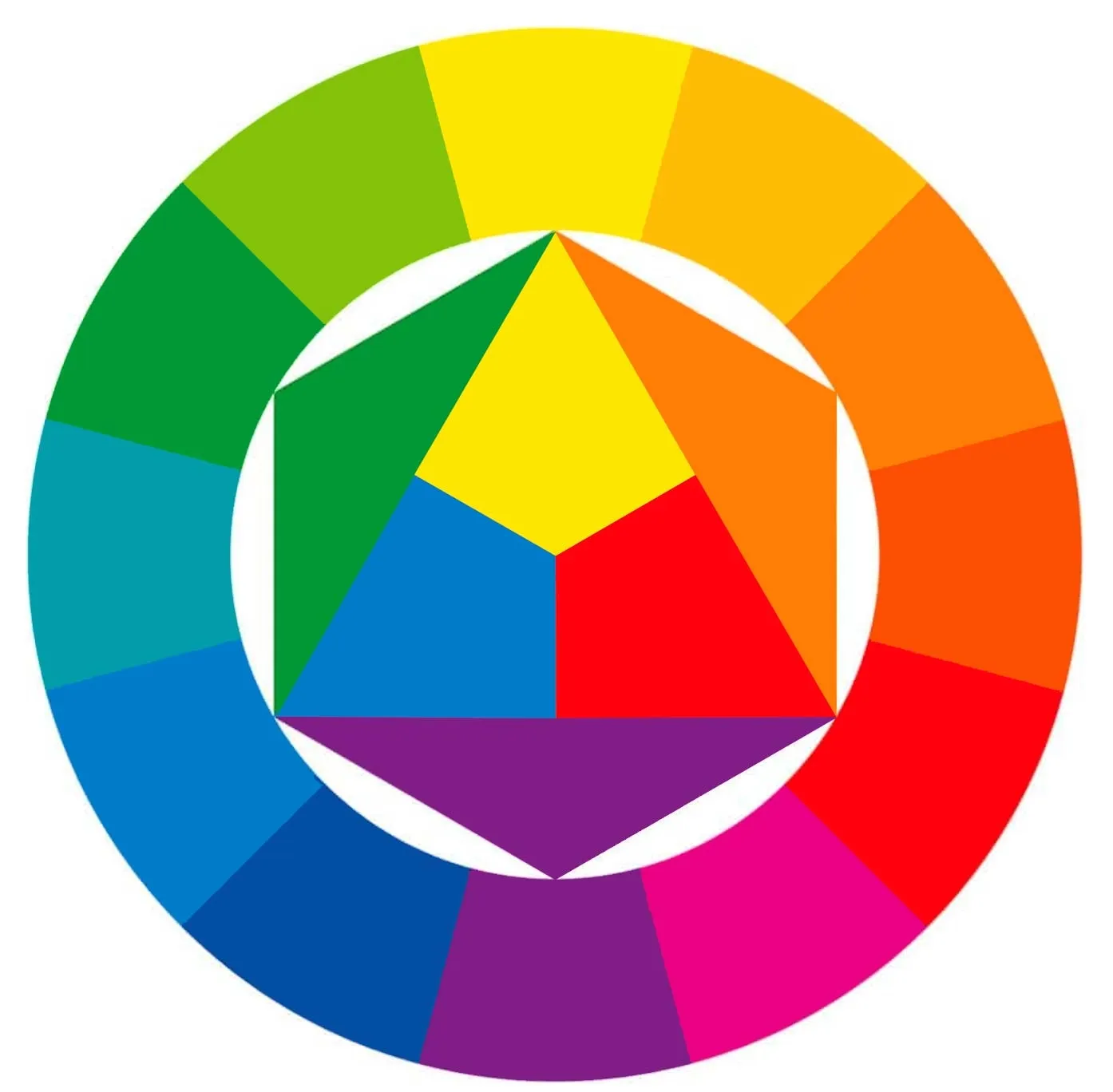 Pagine blog informazioni sui colori primari