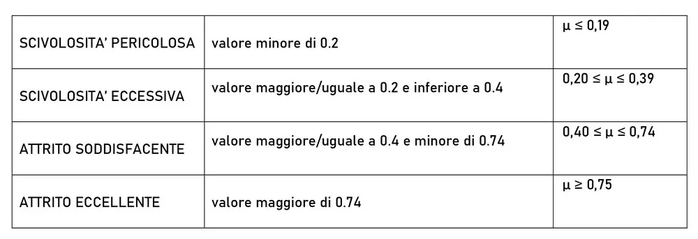 pavimenti antiscivolo attrito