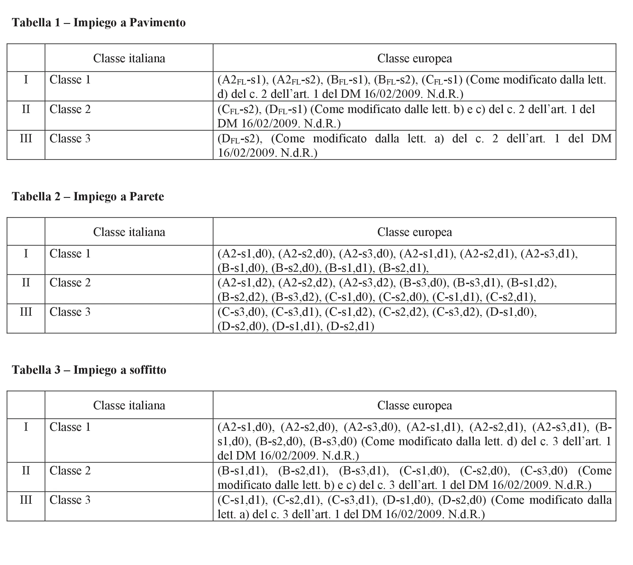 Tabella comparativa delle classi di reazione al fuoco