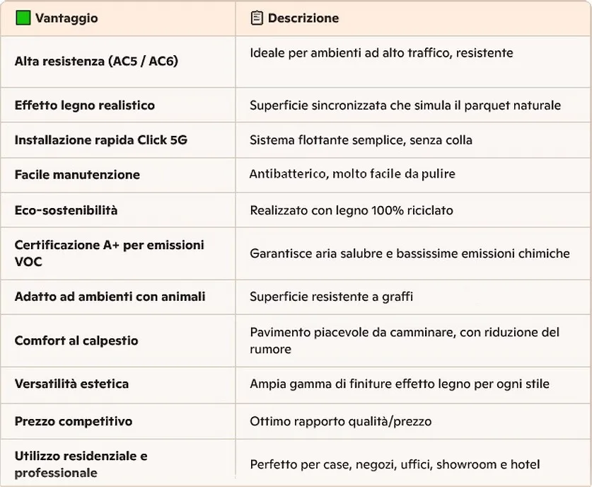 Vantaggi pavimento laminato Parkover Parkover Vantaggi: Resistenze al calpestio