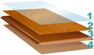 Laminati - Pavimento in laminato parquet ac5  laminato ac5 prezzo a mq. Nanni Giancarlo