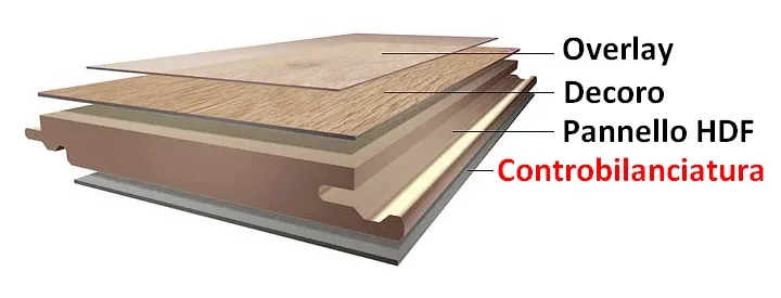 Struttura del pavimento in laminato Laminati pavimento