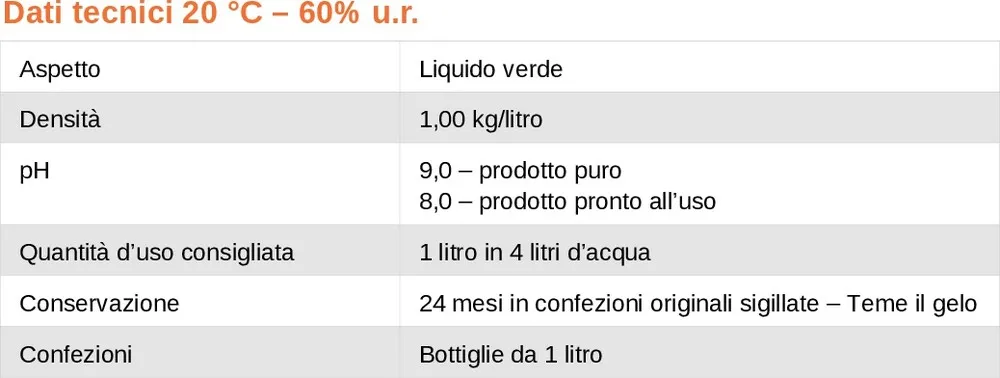 detergente prato sintetico dati