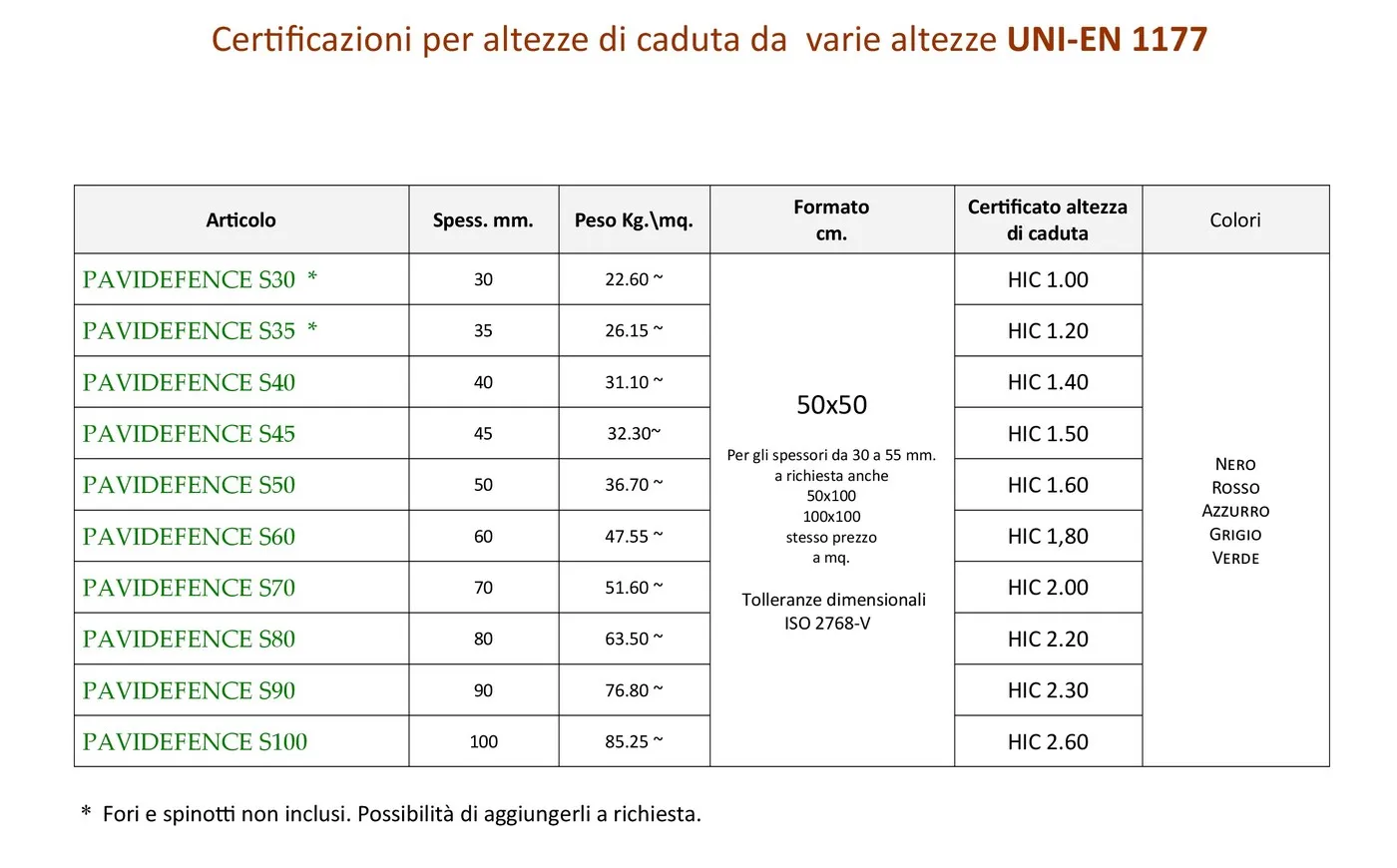 Altezze caduta pavimenti antitrauma prezzi secondo spessore