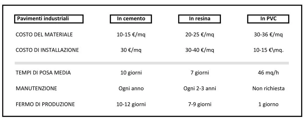 Pavimenti industriali comparazione prezzi - Nanni Giancarlo