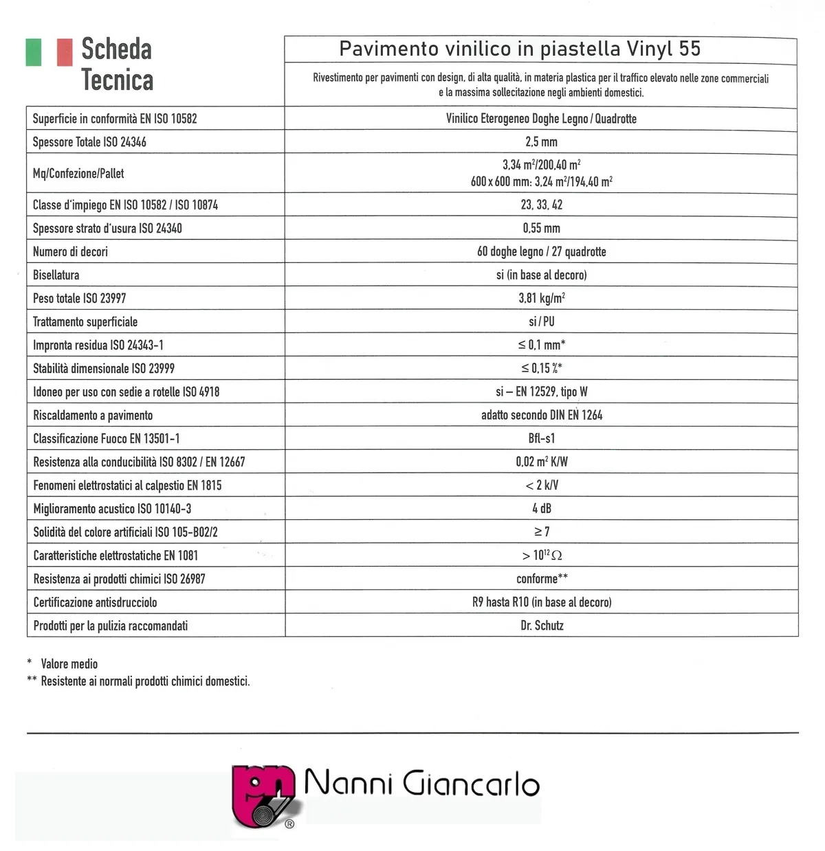 Dettagli tecnici pavimento LVT Vinyl 55