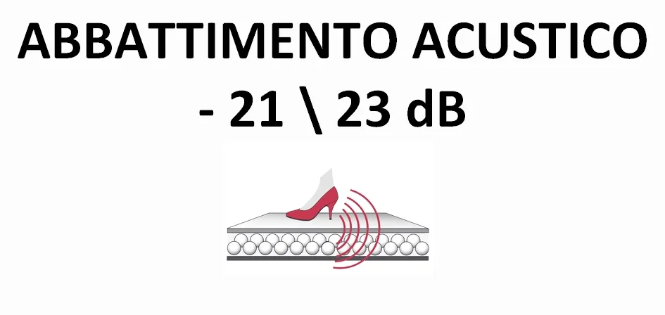 Tuplex: materassino-acustico-sottopavimento-tuplex-strong