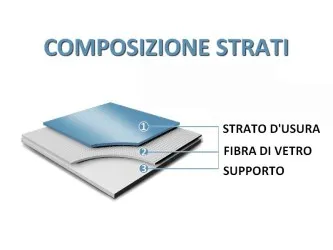 MV Parete | Rivestimento in pvc per pareti - Composizione strati